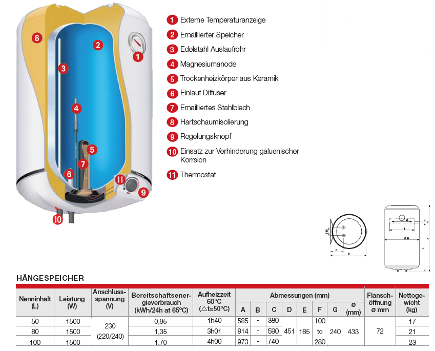Heißwasserspeicher VM Expert 50l Vacumail